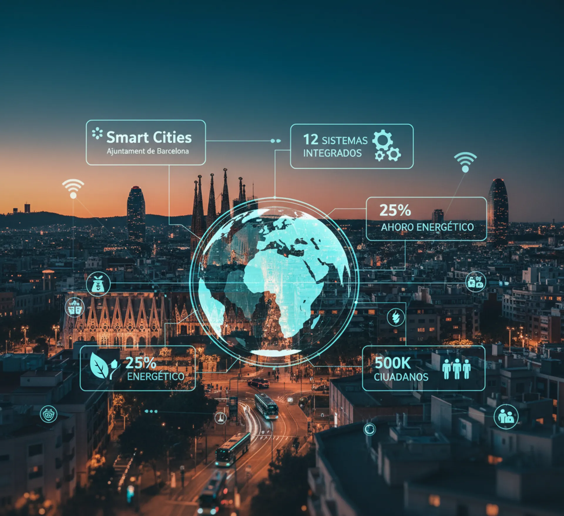 Smart Cities